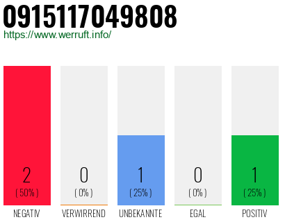 Rufnummer 0915117049808 Telefonnummer 0915117049808