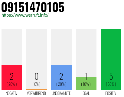 Rufnummer 09151470105 Telefonnummer 09151470105