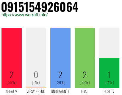 Rufnummer 0915154926064 Telefonnummer 0915154926064