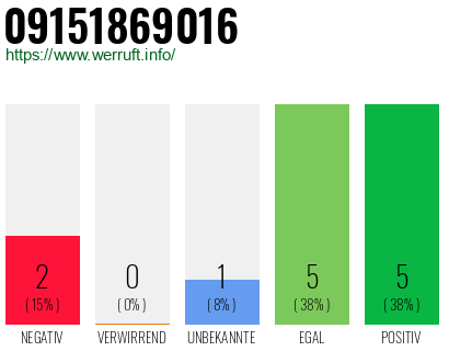 Rufnummer 09151869016 Telefonnummer 09151869016