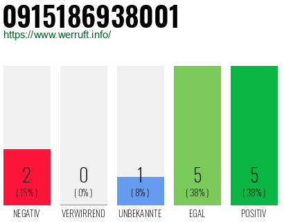 Rufnummer 0915186938001 Telefonnummer 0915186938001