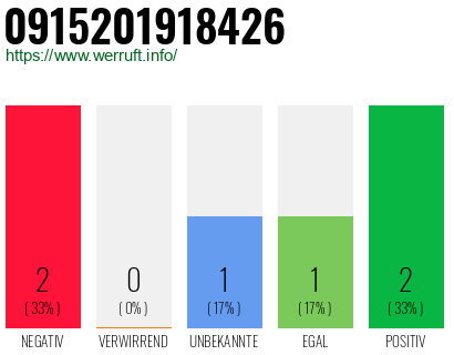Rufnummer 0915201918426 Telefonnummer 0915201918426