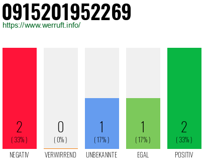 Rufnummer 0915201952269 Telefonnummer 0915201952269