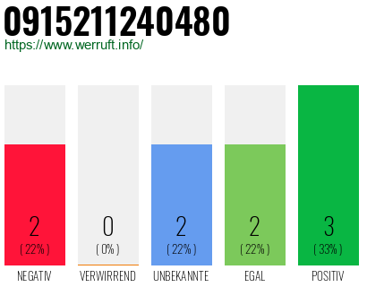 Rufnummer 0915211240480 Telefonnummer 0915211240480