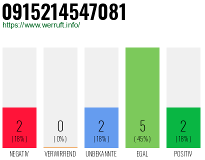 Rufnummer 0915214547081 Telefonnummer 0915214547081