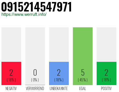 Rufnummer 0915214547971 Telefonnummer 0915214547971