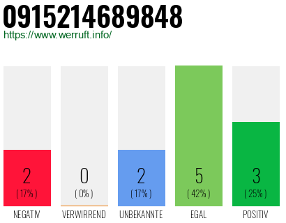Rufnummer 0915214689848 Telefonnummer 0915214689848