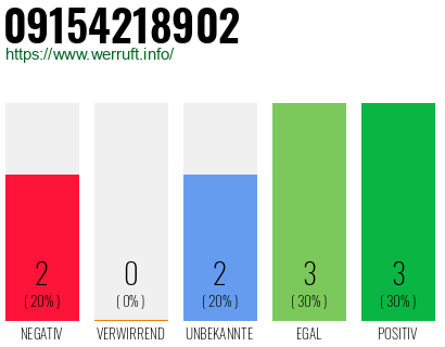 Rufnummer 09154218902 Telefonnummer 09154218902