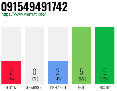 Rufnummer 091549491742 Telefonnummer 091549491742