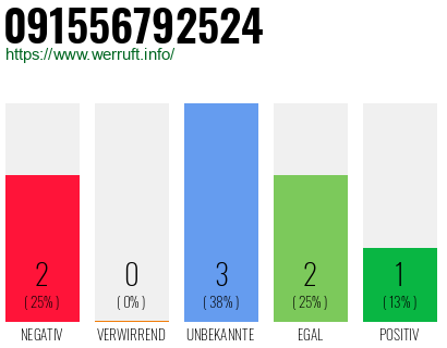 Rufnummer 091556792524 Telefonnummer 091556792524