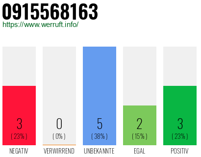 Rufnummer 0915568163 Telefonnummer 0915568163