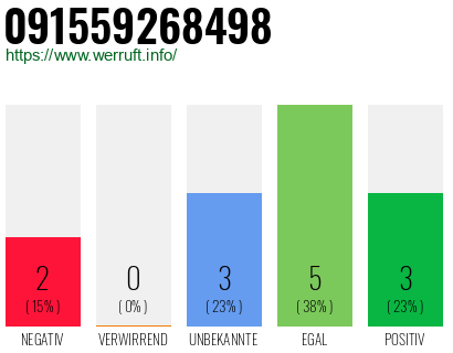 Rufnummer 091559268498 Telefonnummer 091559268498
