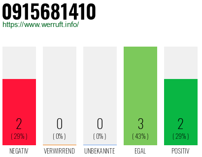 Rufnummer 0915681410 Telefonnummer 0915681410