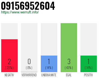 Rufnummer 09156952604 Telefonnummer 09156952604