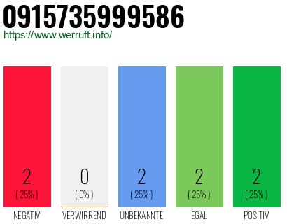 Rufnummer 0915735999586 Telefonnummer 0915735999586