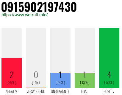 Rufnummer 0915902197430 Telefonnummer 0915902197430