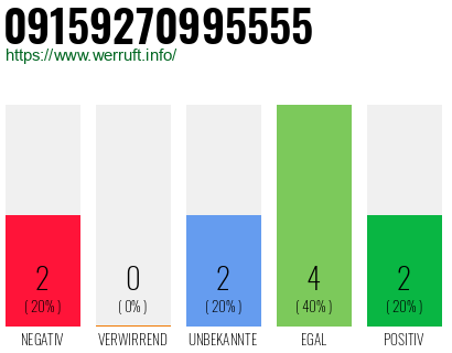 Rufnummer 09159270995555 Telefonnummer 09159270995555