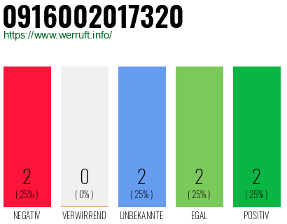 Rufnummer 0916002017320 Telefonnummer 0916002017320