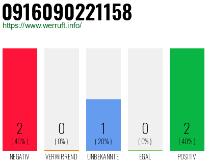 Rufnummer 0916090221158 Telefonnummer 0916090221158
