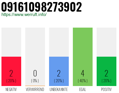 Rufnummer 09161098273902 Telefonnummer 09161098273902