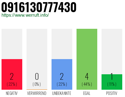 Rufnummer 0916130777430 Telefonnummer 0916130777430