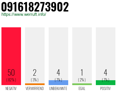 Rufnummer 091618273902 Telefonnummer 091618273902