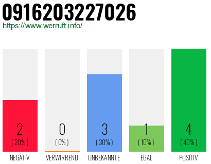 Rufnummer 0916203227026 Telefonnummer 0916203227026