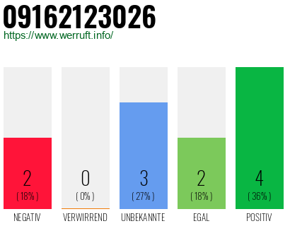 Rufnummer 09162123026 Telefonnummer 09162123026