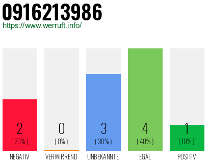 Rufnummer 0916213986 Telefonnummer 0916213986