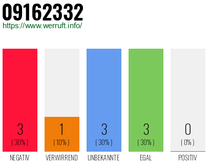Rufnummer 09162332 Telefonnummer 09162332