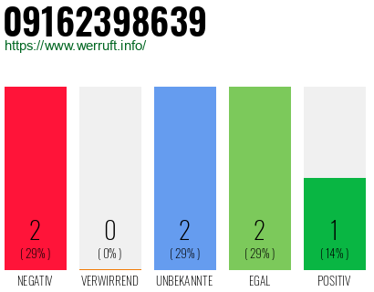 Rufnummer 09162398639 Telefonnummer 09162398639