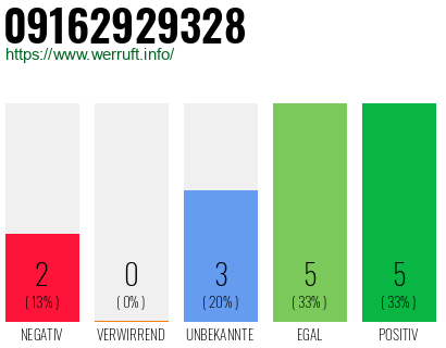 Rufnummer 09162929328 Telefonnummer 09162929328