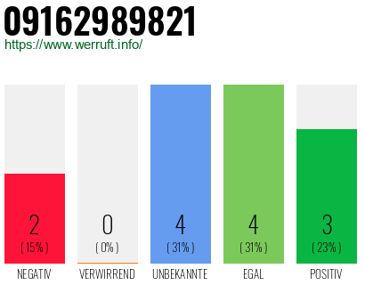 Rufnummer 09162989821 Telefonnummer 09162989821