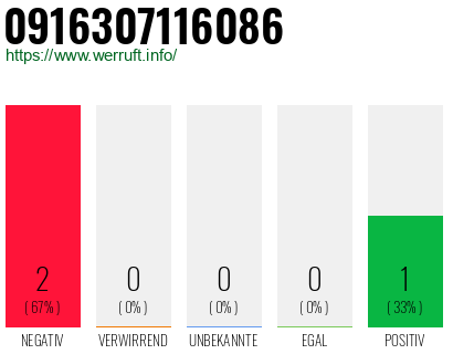 Rufnummer 0916307116086 Telefonnummer 0916307116086