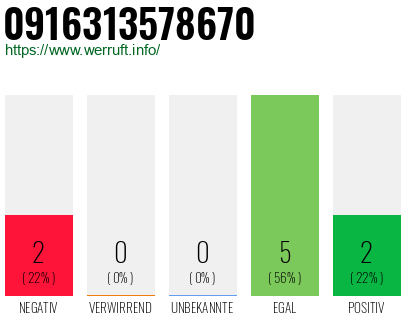 Rufnummer 0916313578670 Telefonnummer 0916313578670