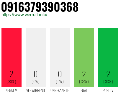 Rufnummer 0916379390368 Telefonnummer 0916379390368
