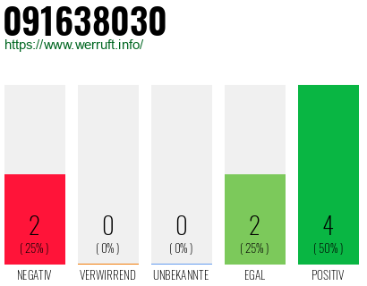 Rufnummer 091638030 Telefonnummer 091638030