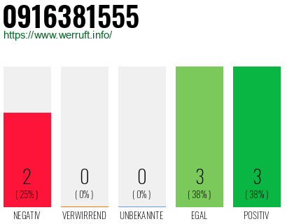 Rufnummer 0916381555 Telefonnummer 0916381555