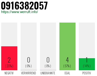 Rufnummer 0916382057 Telefonnummer 0916382057