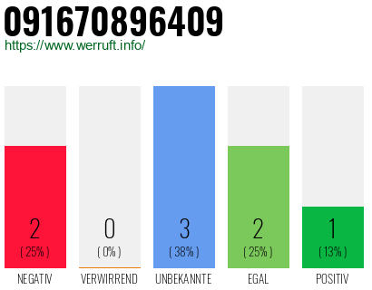 Rufnummer 091670896409 Telefonnummer 091670896409