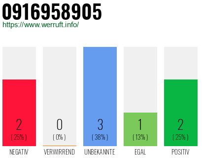 Rufnummer 0916958905 Telefonnummer 0916958905