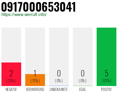 Rufnummer 0917000653041 Telefonnummer 0917000653041