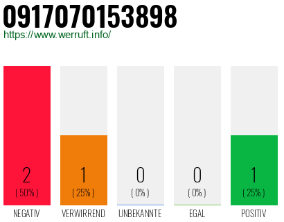 Rufnummer 0917070153898 Telefonnummer 0917070153898