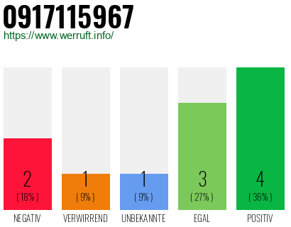 Rufnummer 0917115967 Telefonnummer 0917115967