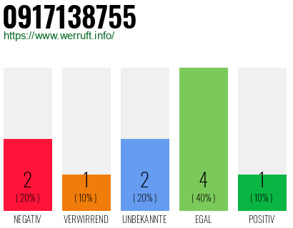 Rufnummer 0917138755 Telefonnummer 0917138755