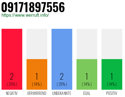 Rufnummer 09171897556 Telefonnummer 09171897556