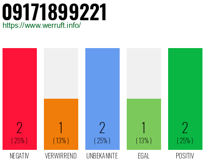 Rufnummer 09171899221 Telefonnummer 09171899221