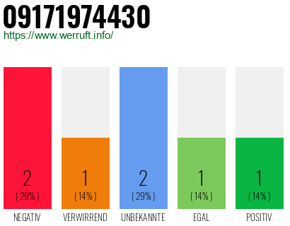 Rufnummer 09171974430 Telefonnummer 09171974430