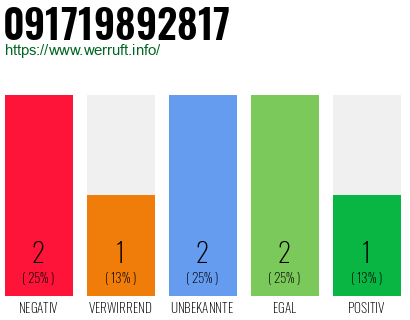 Rufnummer 091719892817 Telefonnummer 091719892817
