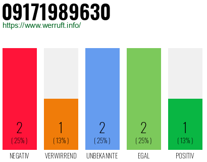 Rufnummer 09171989630 Telefonnummer 09171989630